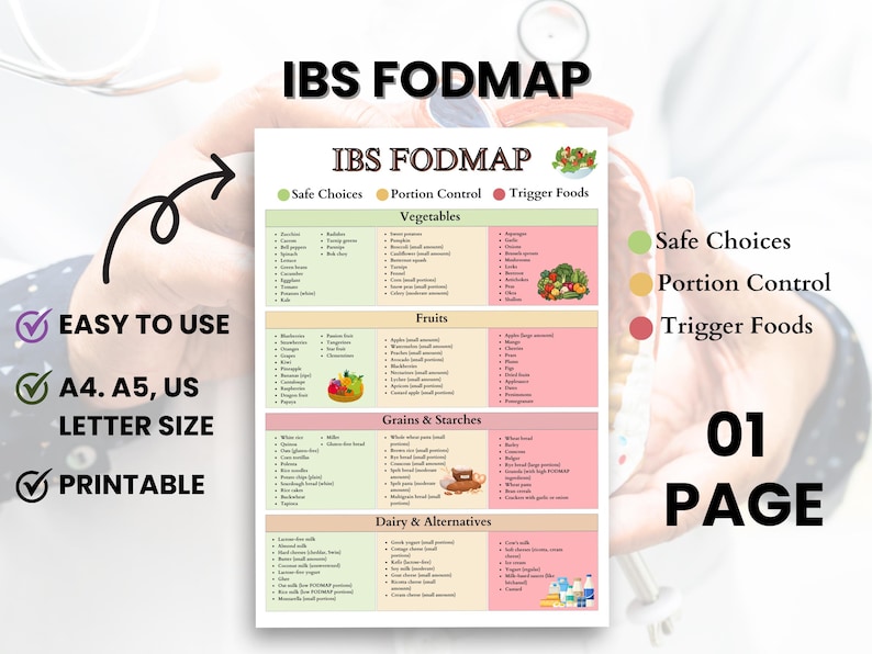 Fodmap IBS Food List and Low Fodmap Treats, Food Chart Nutrition Guide