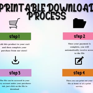 May include: A colorful infographic with four steps outlining the printable download process. The steps are illustrated with icons of a shopping cart, a folder, a download arrow, and a pencil and paper. The text includes the words "Printable Download Process", "Step 1", "Step 2", "Step 3", and "Step 4".