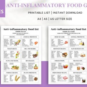 Anti-Inflammatory Diet Food Guide, Low Inflammation foods list chart, gut health guide, Nutrition grocery, Arthritis Food List, Diet meal