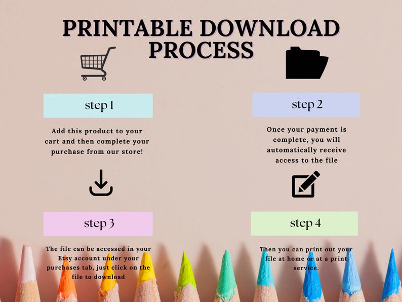 May include: Printable download process infographic with four steps. Step 1: Add to cart. Step 2: Complete payment. Step 3: Access file. Step 4: Print file.