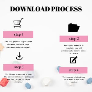 May include: A pink and white graphic with four steps to download a digital product. The steps are illustrated with icons of a shopping cart, a folder, a download arrow, and a pencil. The text reads: "DOWNLOAD PROCESS", "step 1", "Add this product to your cart and then complete your purchase from our store!", "step 2", "Once your payment is complete, you will automatically receive access to the file", "step 3", "The file can be accessed in your Etsy account under your purchases tab, just click on the file to download", "step 4", "Then you can print out your file at home or at a print service."