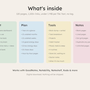 List of everything included in the planner