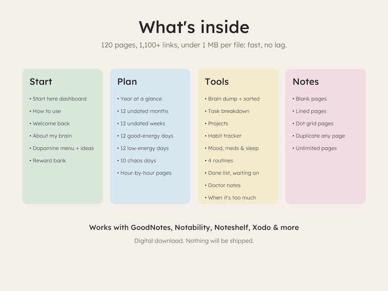 List of everything included in the planner