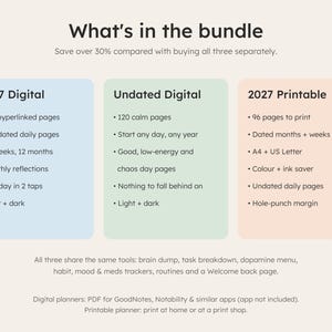 What's in the bundle: three ADHD planners and the tools they share