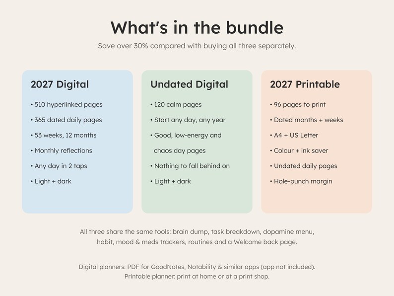 What's in the bundle: three ADHD planners and the tools they share
