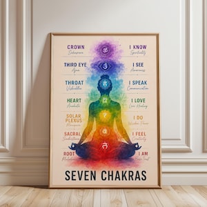 Seven Chakras Poster, Chakra Chart Print, Meditation Wall Art, Yoga Decor, Spiritual Healing Guide, Energy Balance Artwork