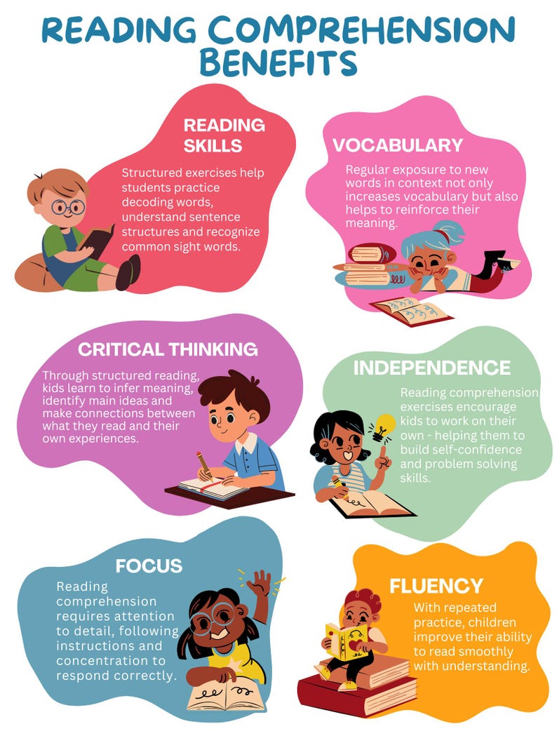 Reading Comprehension Workbook PDF Grade 1 and Grade 2 Educational ...