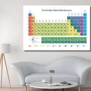 Canvas periodiek systeem, educatieve muurkunst, tabel der elementen print, poster print klaslokaal, grafiek wetenschap scheikunde, leermiddelen, klaar om op te hangen