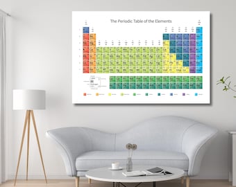 Periodic Table Canvas,Educational Wall Art,Table of Elements Print,Classroom Poster Print,Science Chemistry Chart,Teaching Aid,Ready To Hang