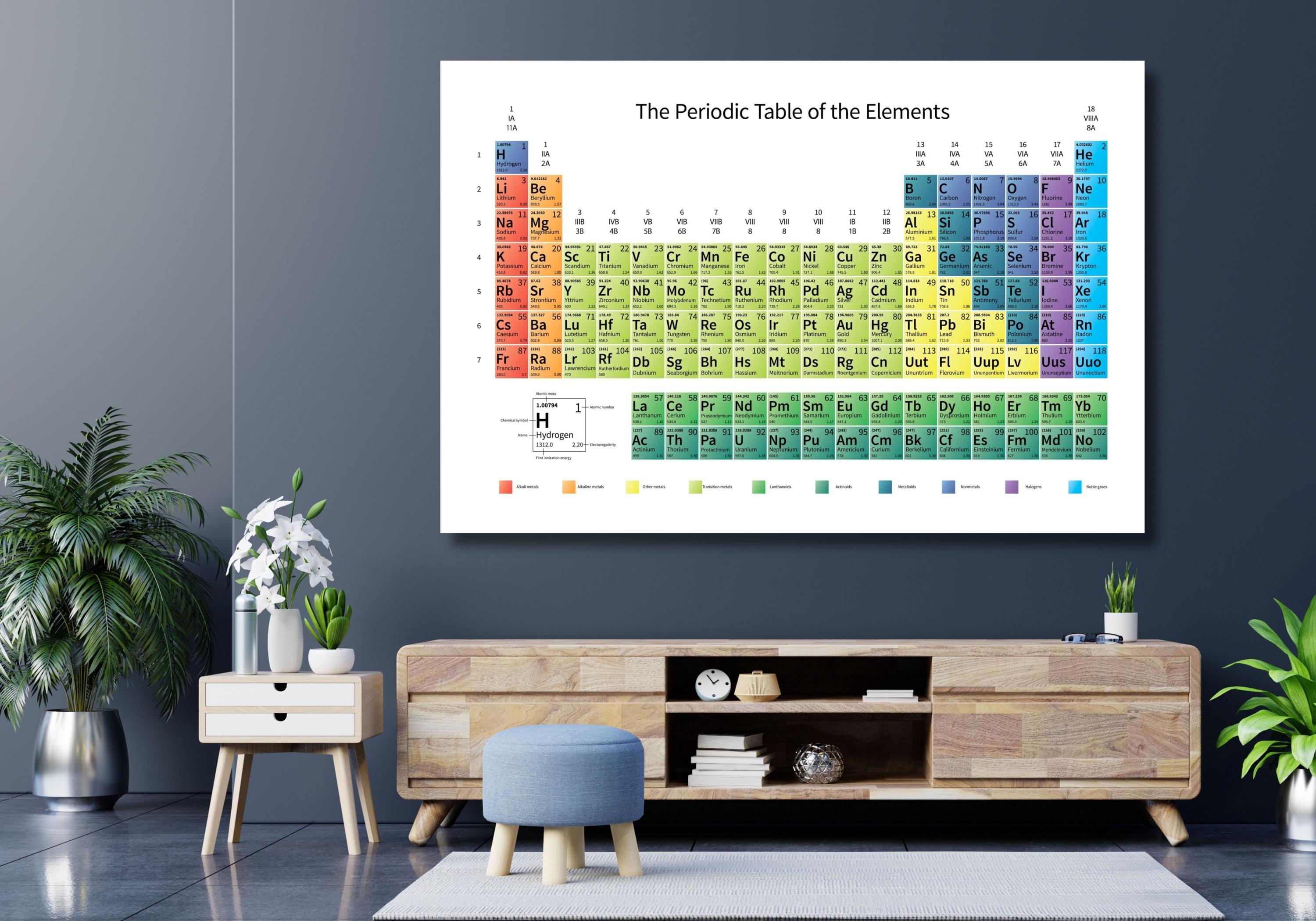 Periodic Table Canvas,educational Wall Art,table of Elements Print ...