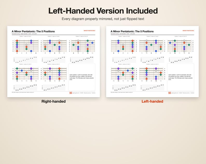 Gitaartoonladders PDF | Pentatonisch, Blues, Majeur, Mineur, Modi | CAGED + TAB | Links- en rechtshandig | Printbare gitaaroefenbladen afbeelding 6