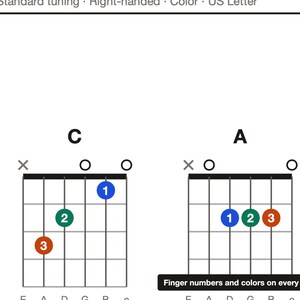 Pacchetto PDF per esercitarsi con la chitarra / Scale, diagrammi di accordi, poster della tastiera / Per destrimani e mancini / Lezioni di chitarra stampabili / Regalo per chitarristi immagine 6