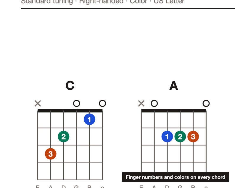 Pacchetto PDF per esercitarsi con la chitarra / Scale, diagrammi di accordi, poster della tastiera / Per destrimani e mancini / Lezioni di chitarra stampabili / Regalo per chitarristi immagine 6