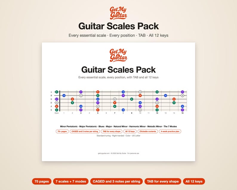 Gitaartoonladders PDF | Pentatonisch, Blues, Majeur, Mineur, Modi | CAGED + TAB | Links- en rechtshandig | Printbare gitaaroefenbladen afbeelding 1