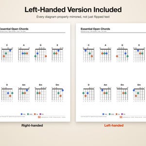 Pode incluir: Duas folhas de instru&ccedil;&atilde;o brancas intituladas Essential Open Chords, exibindo diagramas de acordes de guitarra para destros e canhotos. Cada folha apresenta os acordes C, A, G, E, D, Am, Em e Dm com posi&ccedil;&otilde;es de dedos codificadas por cores.