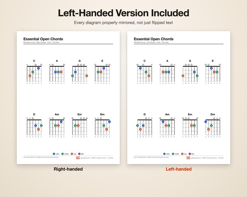 Pode incluir: Duas folhas de instru&ccedil;&atilde;o brancas intituladas Essential Open Chords, exibindo diagramas de acordes de guitarra para destros e canhotos. Cada folha apresenta os acordes C, A, G, E, D, Am, Em e Dm com posi&ccedil;&otilde;es de dedos codificadas por cores.