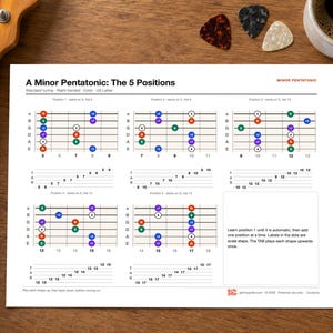 Gitaartoonladders PDF | Pentatonisch, Blues, Majeur, Mineur, Modi | CAGED + TAB | Links- en rechtshandig | Printbare gitaaroefenbladen afbeelding 2
