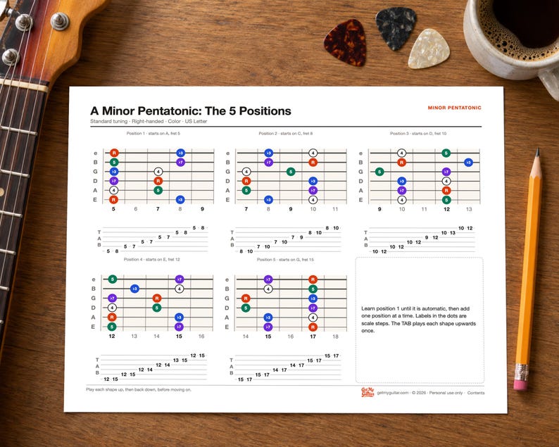 Gitaartoonladders PDF | Pentatonisch, Blues, Majeur, Mineur, Modi | CAGED + TAB | Links- en rechtshandig | Printbare gitaaroefenbladen afbeelding 2