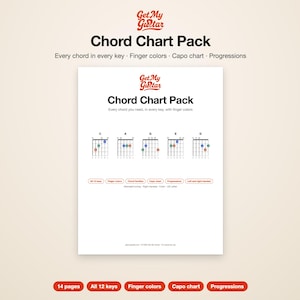 Pode incluir: Um documento digital intitulado Get My Guitar Chord Chart Pack apresentando diagramas de acordes de guitarra para C, A, G, E e D. A p&aacute;gina inclui texto sobre cores dos dedos, tabelas de capo e progress&otilde;es, com 14 p&aacute;ginas no total.