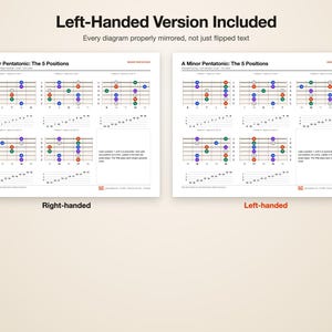 Pacchetto PDF per esercitarsi con la chitarra / Scale, diagrammi di accordi, poster della tastiera / Per destrimani e mancini / Lezioni di chitarra stampabili / Regalo per chitarristi immagine 4