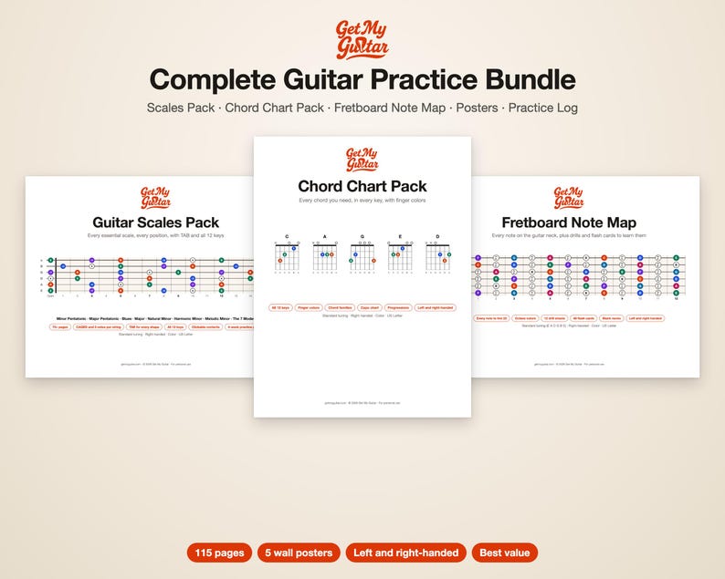 Pacchetto PDF per esercitarsi con la chitarra / Scale, diagrammi di accordi, poster della tastiera / Per destrimani e mancini / Lezioni di chitarra stampabili / Regalo per chitarristi immagine 1