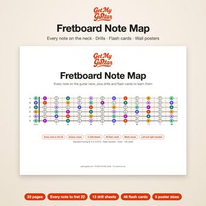 Tabela nut na gryf gitary | Plakat do druku w formacie 24x36 | Arkusze ćwiczeń i fiszki | Dla leworęcznych i praworęcznych | Naucz się gryfu gitary (PDF) zdjęcie 2