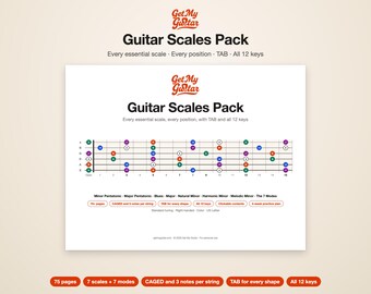 Tabela skal gitarowych w formacie PDF | Pentatonika, blues, dur, mol, tryby | CAGED + TAB | Dla leworęcznych i praworęcznych | Arkusze ćwiczeń do gry na gitarze do druku