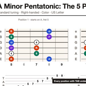 Gitaartoonladders PDF | Pentatonisch, Blues, Majeur, Mineur, Modi | CAGED + TAB | Links- en rechtshandig | Printbare gitaaroefenbladen afbeelding 5