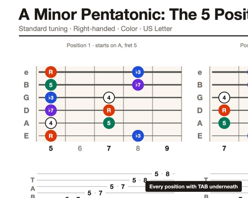 Gitaartoonladders PDF | Pentatonisch, Blues, Majeur, Mineur, Modi | CAGED + TAB | Links- en rechtshandig | Printbare gitaaroefenbladen afbeelding 5