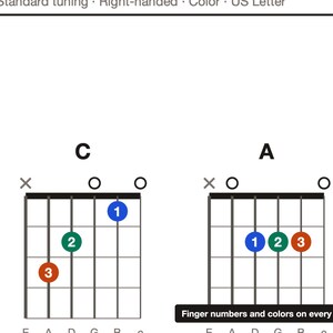 Pode incluir: Um diagrama de acordes de guitarra exibindo os acordes de D&oacute; e L&aacute; com posi&ccedil;&otilde;es dos dedos. Cada acorde apresenta c&iacute;rculos numerados e coloridos nas cordas. O texto no topo diz Standard tuning, Right-handed, Color, US Letter. O texto na parte inferior diz Finger numbers and colors on every chord.