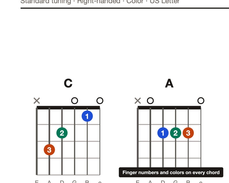Pode incluir: Um diagrama de acordes de guitarra exibindo os acordes de D&oacute; e L&aacute; com posi&ccedil;&otilde;es dos dedos. Cada acorde apresenta c&iacute;rculos numerados e coloridos nas cordas. O texto no topo diz Standard tuning, Right-handed, Color, US Letter. O texto na parte inferior diz Finger numbers and colors on every chord.