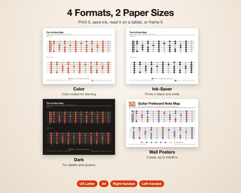 Pacchetto PDF per esercitarsi con la chitarra / Scale, diagrammi di accordi, poster della tastiera / Per destrimani e mancini / Lezioni di chitarra stampabili / Regalo per chitarristi immagine 5
