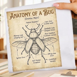 Könnte beinhalten: Ein weißes Blatt Papier mit dem Titel "ANATOMY OF A BUG" im Vintage-Stil. Die Illustration zeigt einen Käfer mit beschrifteten Teilen, darunter "Memory Leak", "Syntax Error" und "Null Pointer Exception". Der Hintergrund ist ein Klassenzimmer.
