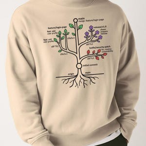 Software Engineer Tree Design - Coding Humor Gift (Digital Print