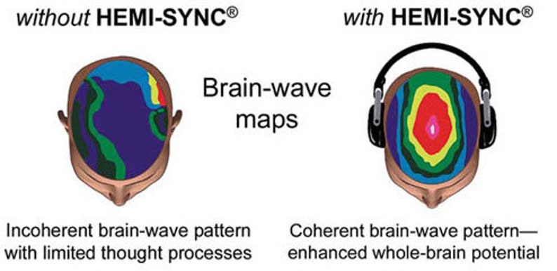 The Complete Hemi-Sync The Gateway Experience Wave I-VIII Bonus Materials Bonus Books image 6