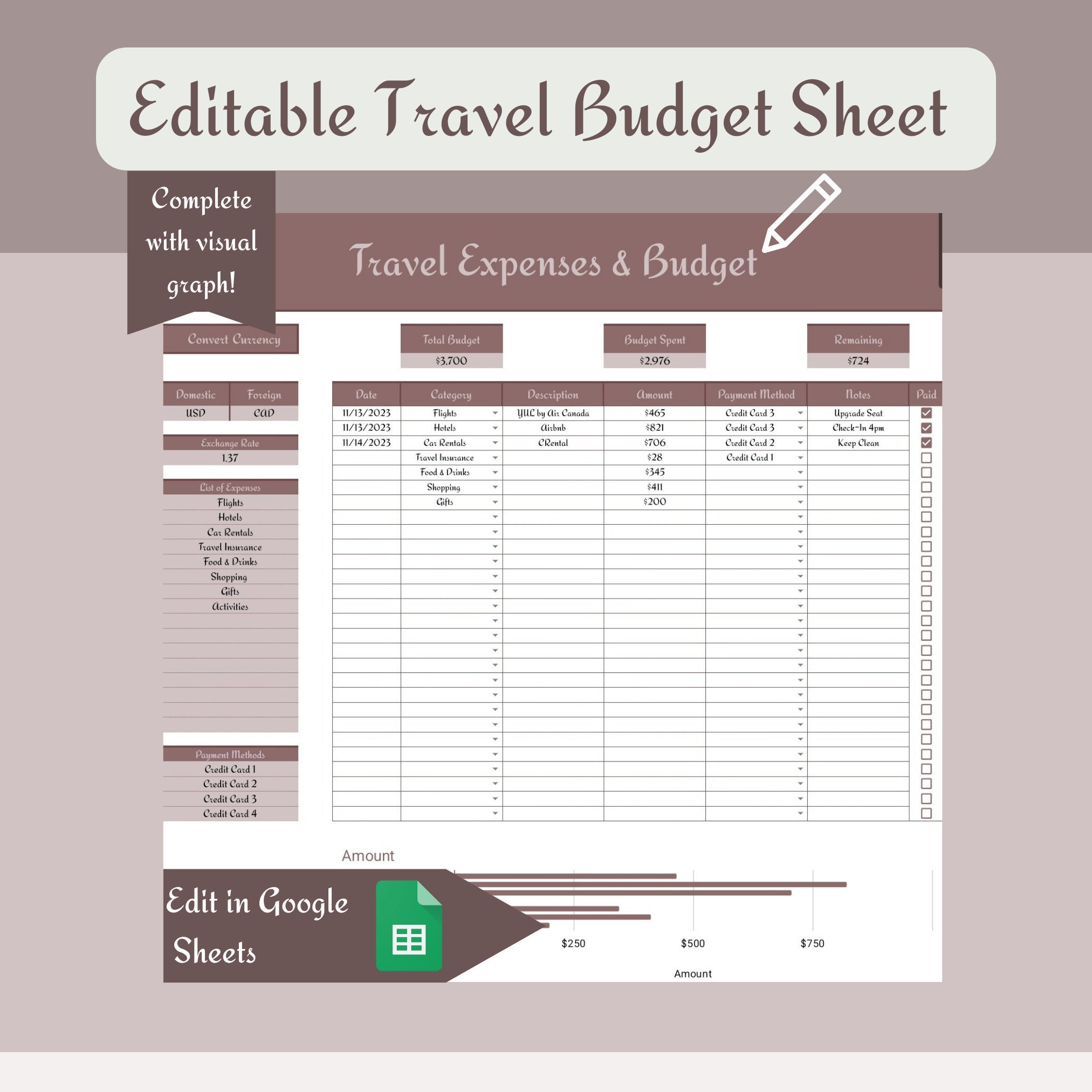 EDITABLE Travel Budget Spreadsheet for Google Sheets, Expense Tracker ...