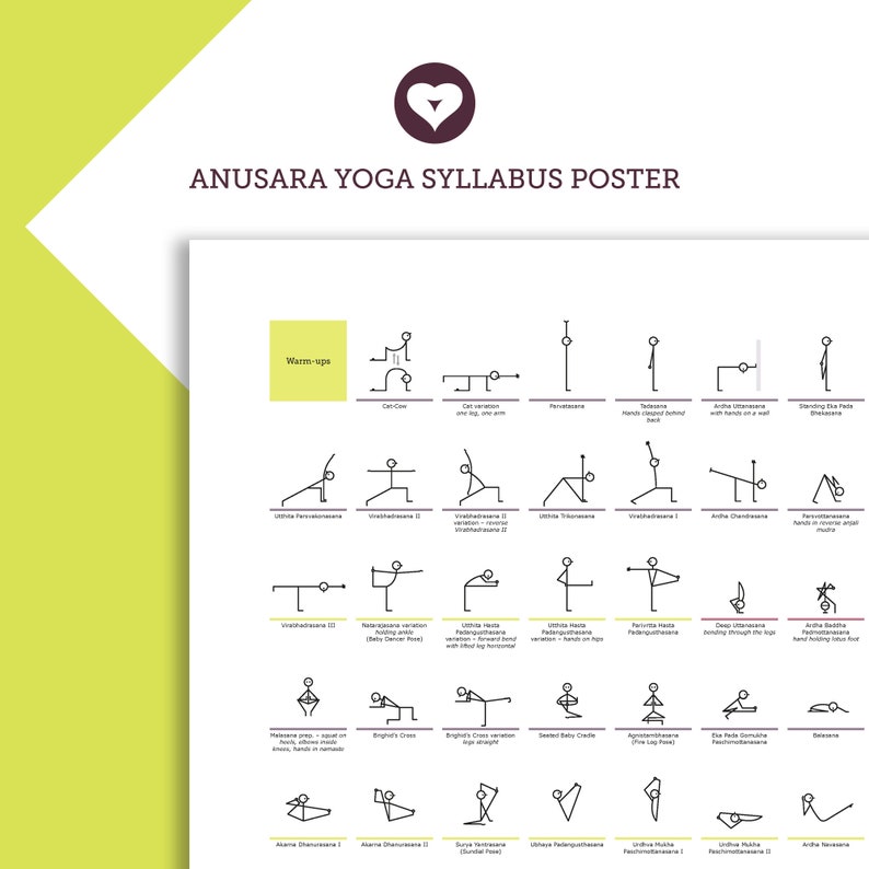Yoga Poster, Print, Anusara Yoga Syllabus, Stick Figures, Asanas, DIN ...