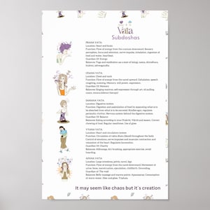 Ayurveda poster Vata subdoshas