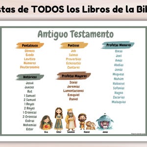 Listas de TODOS los Libros de la Biblia, Antiguo Testamento, Nuevo Testamento, Libros de la Biblia, List of Books of the Bible in Spanish
