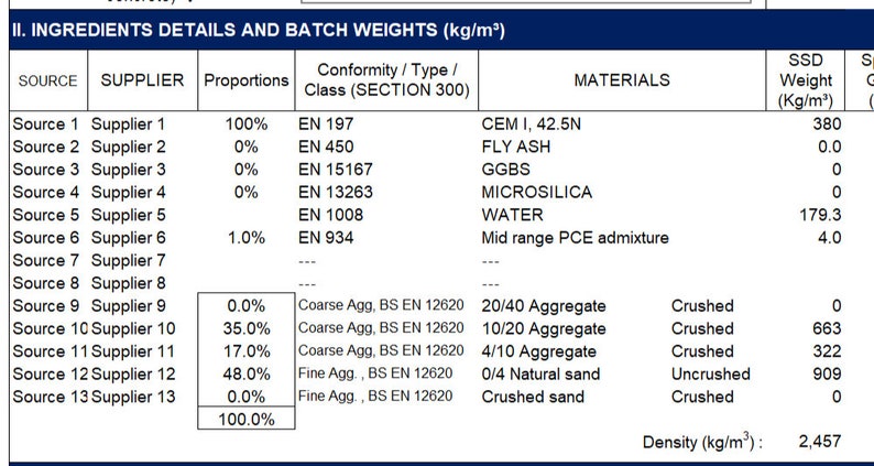 Advance BS Concrete Mix Design Template and Free Guidebook zdjęcie 4