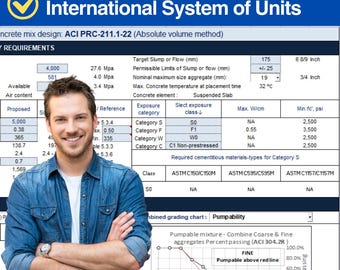 ACI PRC-211.1-22 Concrete Mix Design Template (SI unit), Automated Spreadsheet, P.E. Verified