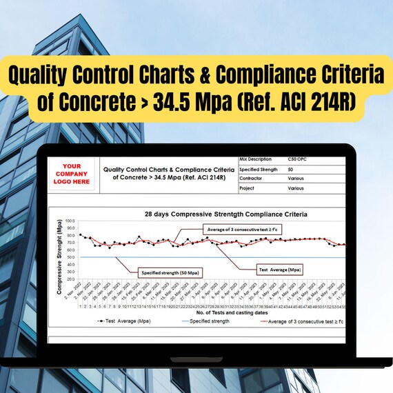 Quality Control Charts & Compliance Criteria of Concrete Strength  (Ref. ACI 214R)