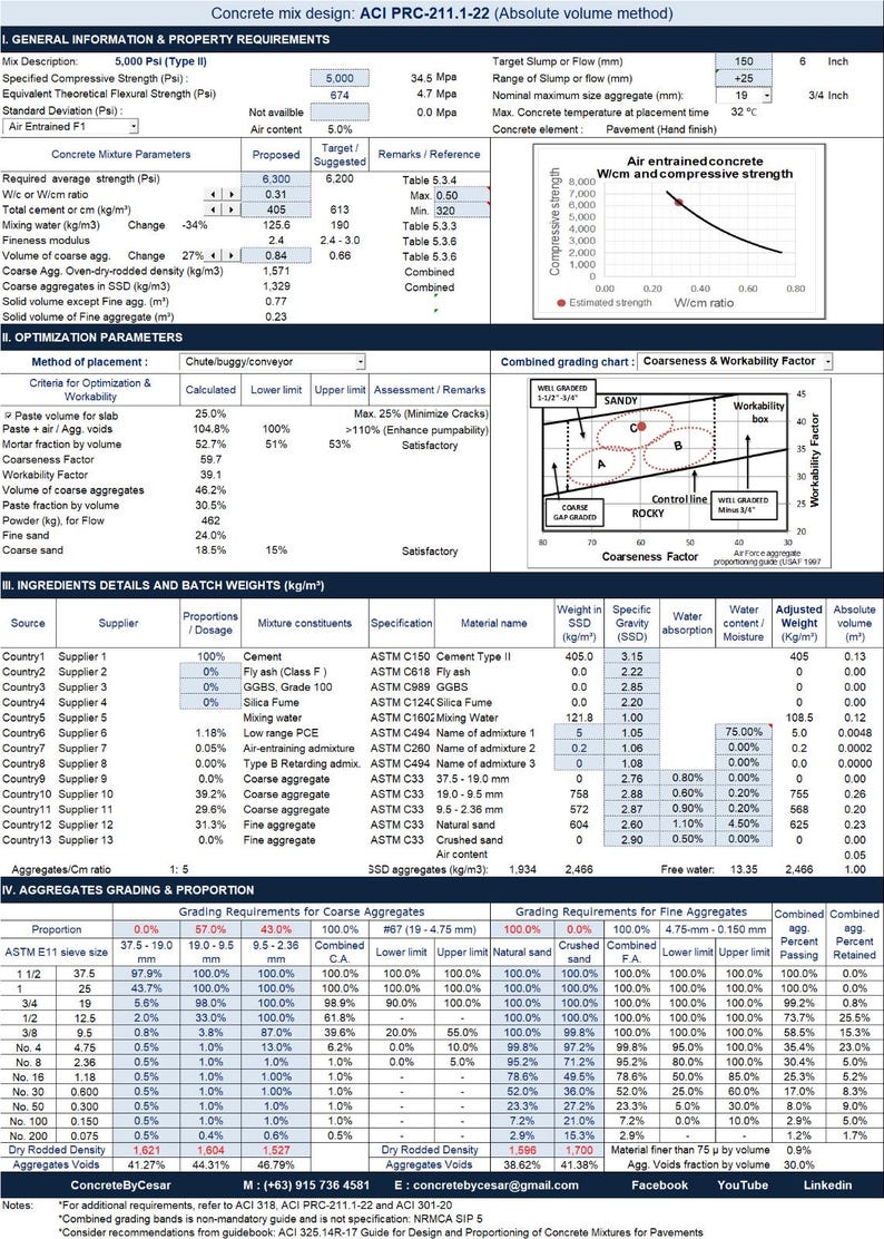 ACI PRC-211.1-22 Concrete Strength Calculator Mix Design (optimizer Ver ...