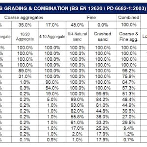 Advance BS Concrete Mix Design Template and Free Guidebook zdjęcie 5