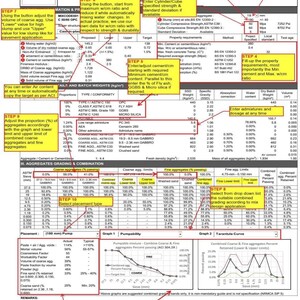 May include: A detailed chart outlining the steps for concrete mix design, including information on aggregate grading, cement content, water-cement ratio, and slump. The chart includes a table with specific values for each step, as well as graphs illustrating the relationships between different parameters.