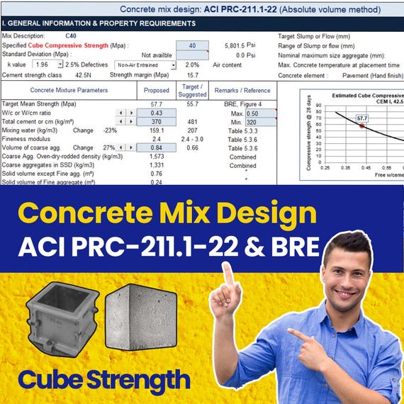 ACI 211.1 and BRE Combined (Cube Strength) Concrete Mix Design