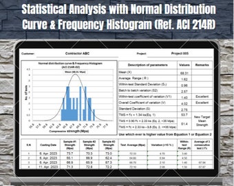 Statistical Analysis with Normal Distribution Curve & Frequency Histogram (Ref. ACI 214R) with Free Guidebook