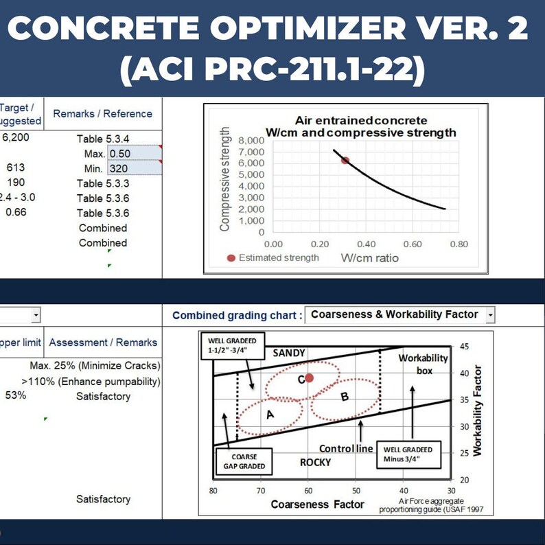 ACI PRC-211.1-22 Concrete Strength Calculator Mix Design (optimizer Ver ...