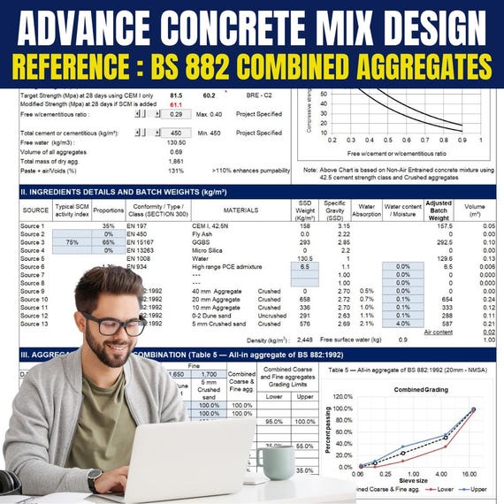 BS 882:1992 Concrete Mix Design Template - Combined Aggregates Grading Spreadsheet