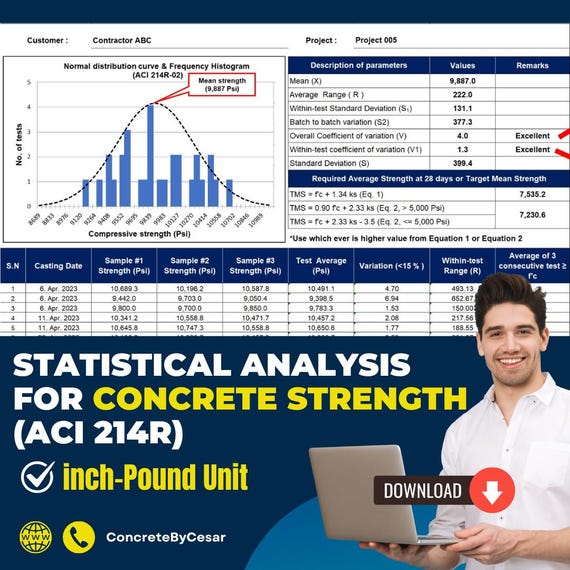 Concrete Statistical Analysis: Normal Distribution and Frequency Histogram reference to ACI 214R